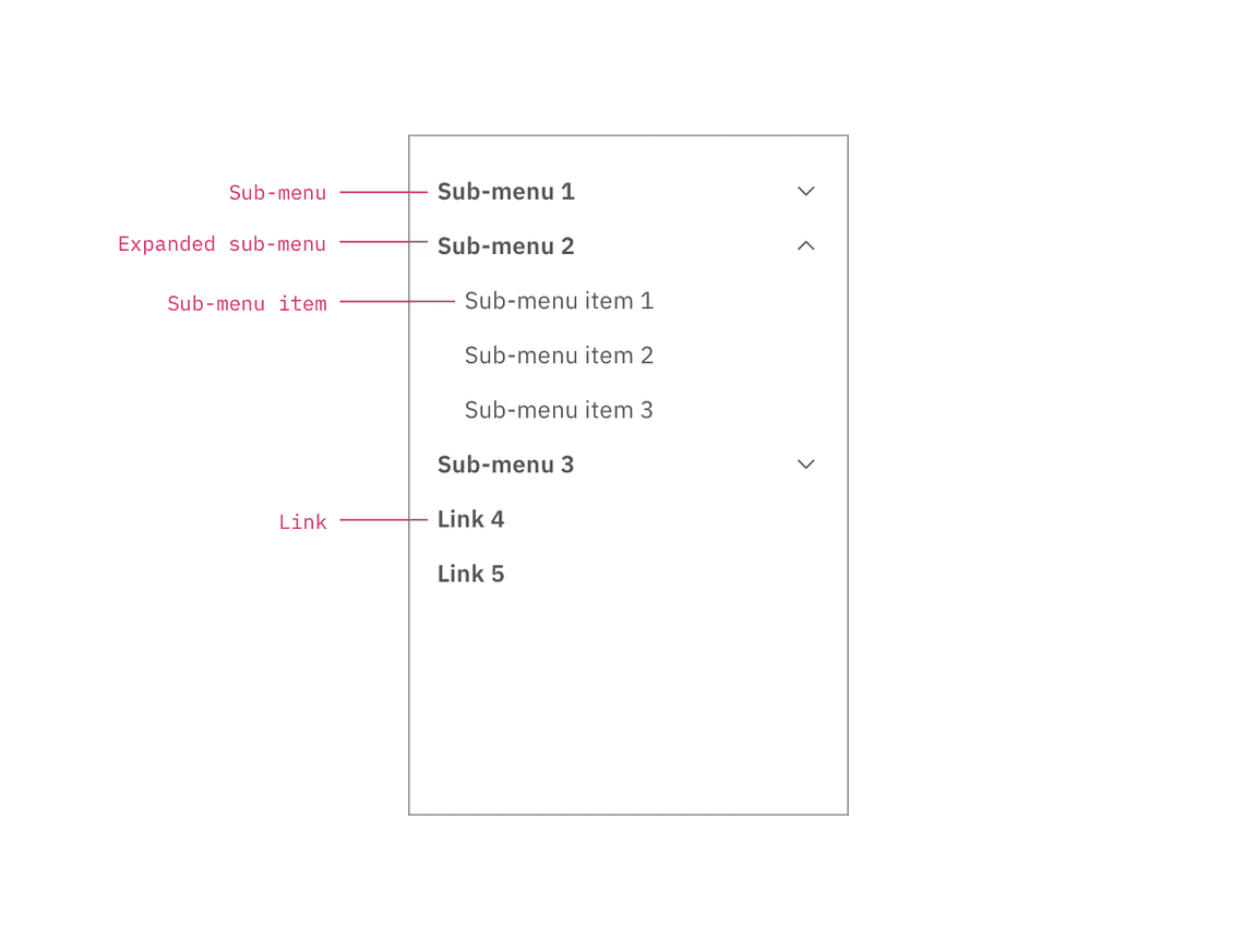 Left panel with nested sub-menus.